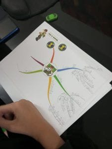 mapa mental realizado por Jesús, niño TEA